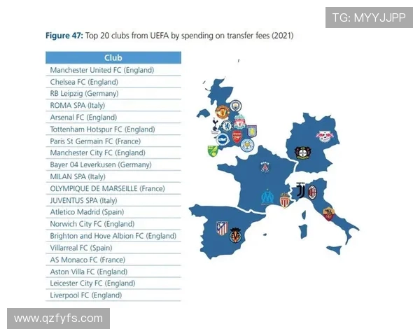 英超2021球队冠名商信息及赞助趋势解析